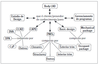 Body Compartilhando Conhecimento em Projeto Automotivo - O ecosport da Ford do Brasil - Kdmap Online