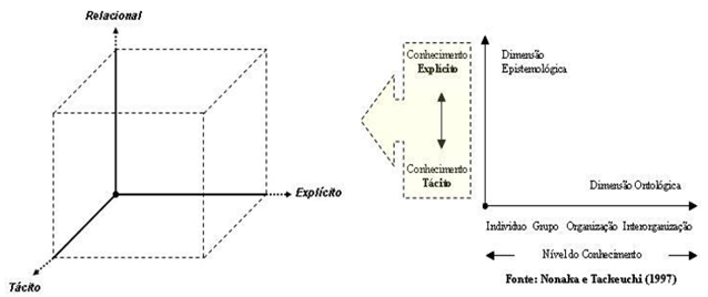 Conhecimento Metodologia - Kdmap Online