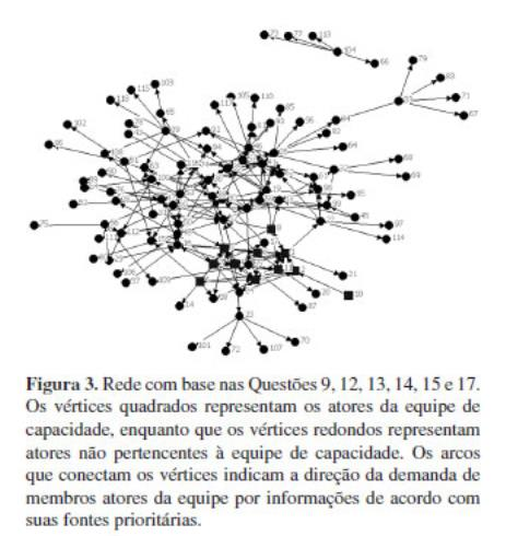 Figura-3 Mapeamento dos fluxos de Informa&ccedil;&atilde;o e conhecimento: a governan&ccedil;a de TI sob a &oacute;tica das redes sociais  - Kdmap Online