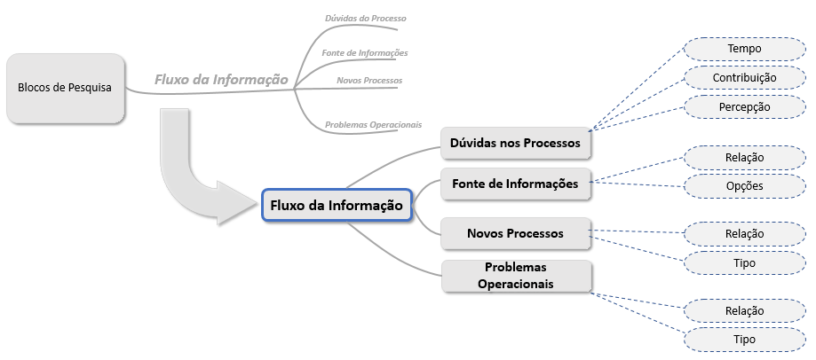 Metodologia Metodologia - Kdmap Online