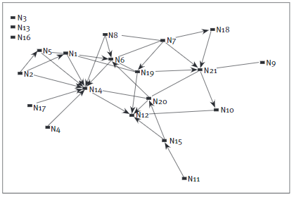 Rede-Social-Informal Compartilhando Conhecimento em Projeto Automotivo - O ecosport da Ford do Brasil - Kdmap Online