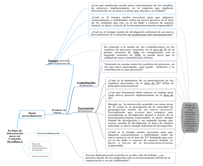 metodologiasas Metodologia - Kdmap Online